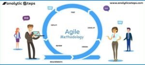 Agile Technology in App Development Process