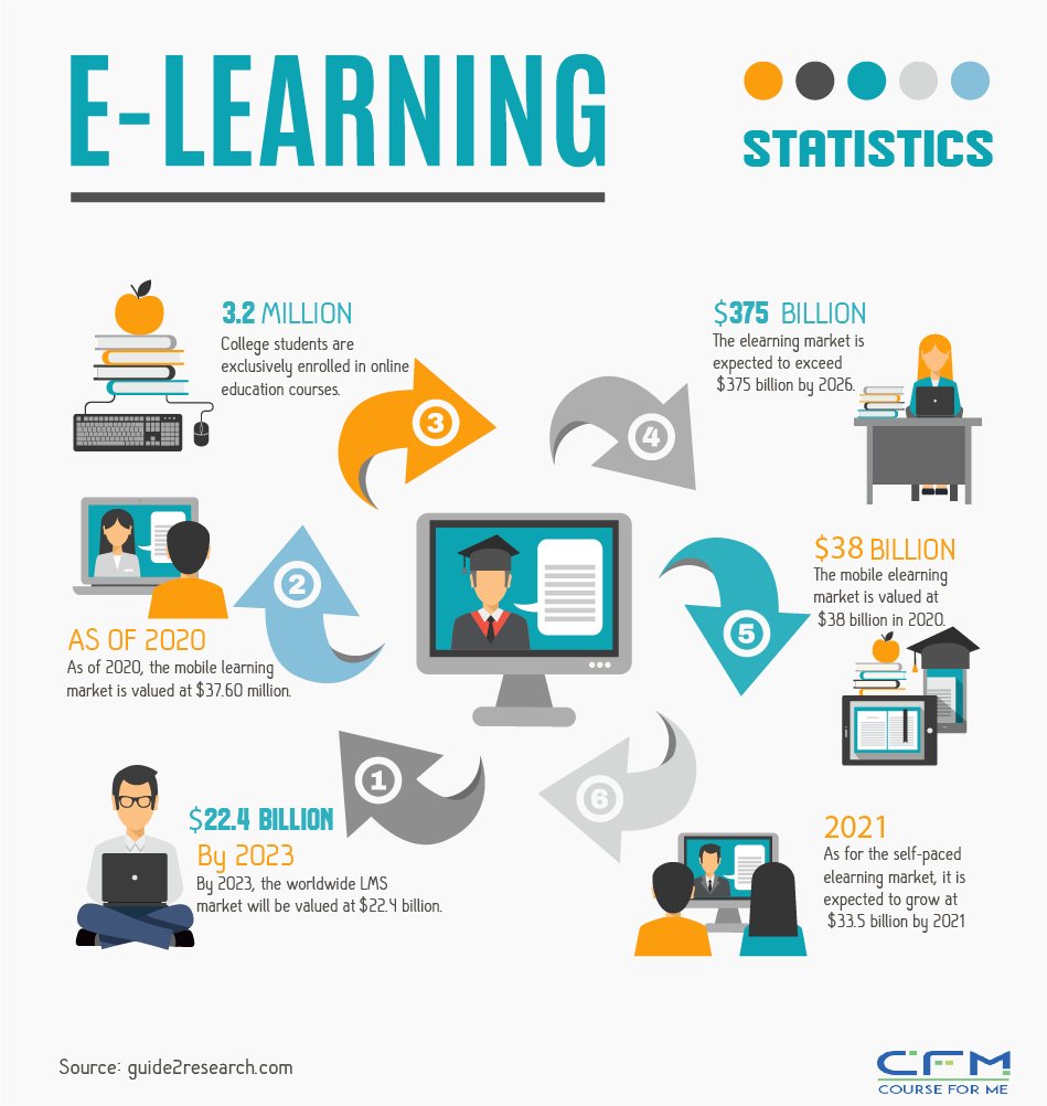 The Ultimate List of Best E-Learning Software - Shifted News