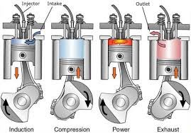 Advantages & Disadvantages of Diesel Engines - Shifted News