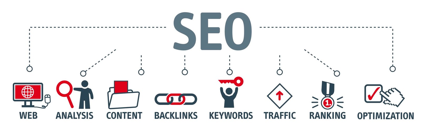 Purpose of SEO Agency London | Shiftednews.com